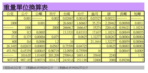 兩 克 錢|重量單位轉換工具：台斤、公斤、公克、公噸、錢、兩。